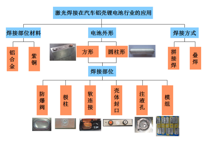 鋰電激光焊接設(shè)備哪家強？鐳康激光等你來