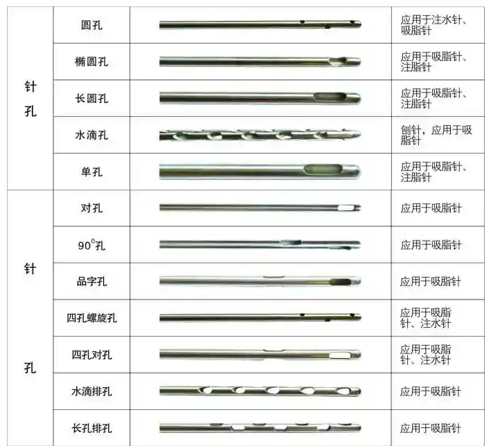 醫(yī)用針孔激光切割機吸脂針、注水針、刨針開孔切割工藝